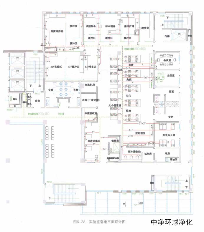 醫(yī)學(xué)潔凈實驗室供電系統(tǒng) 醫(yī)學(xué)潔凈實驗室供電系統(tǒng)